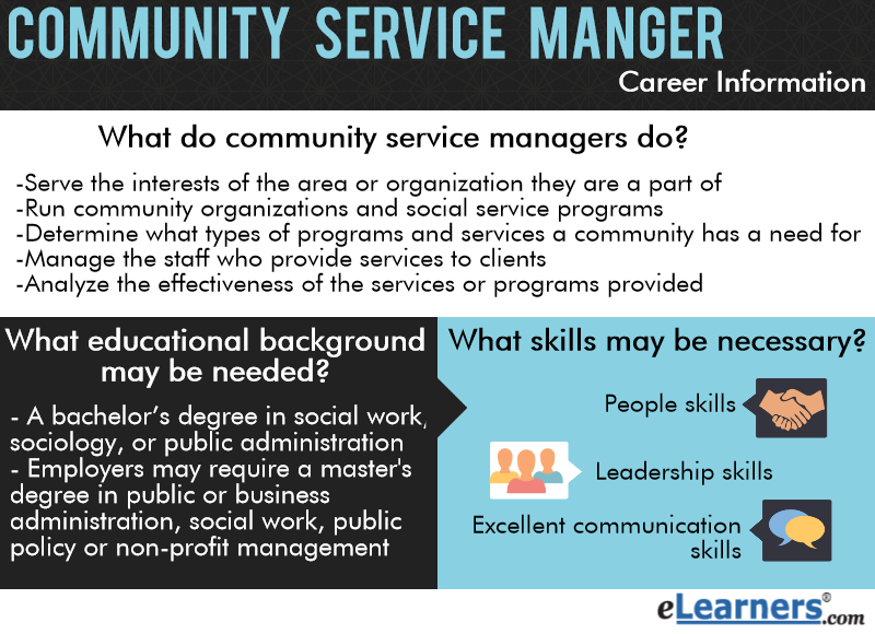 Community Service Manager Career Information Elearners